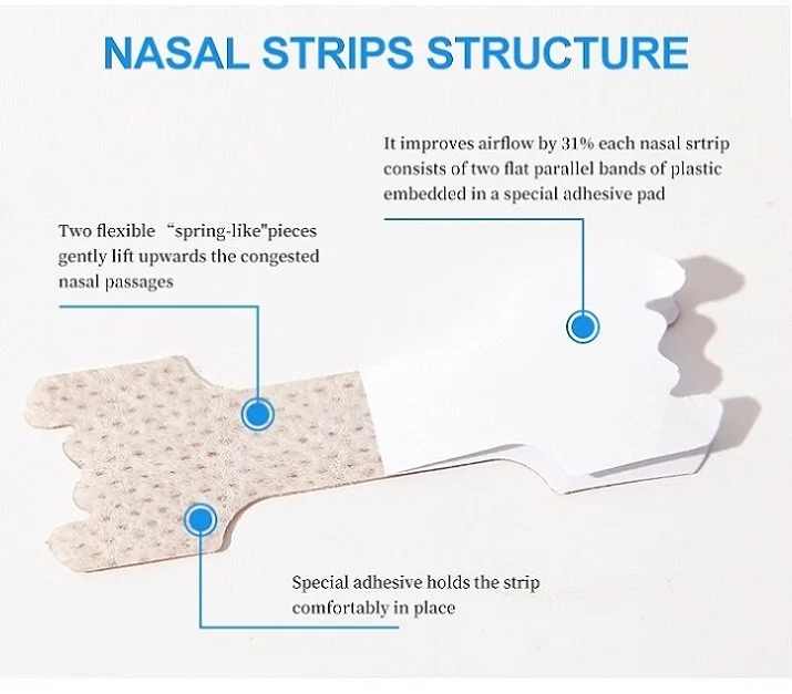 Nasal Strips For Congestion Nose Strips Breathe Right Nasal Strips Buy Nasal Strips For