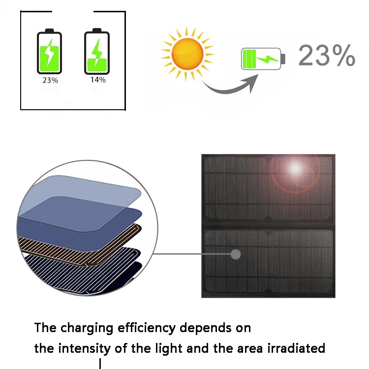Solar Panel Backpack Waterproof Solar Usb Beach Bag Solar Charger Backpack Solar Travel Backpack With USB Charge