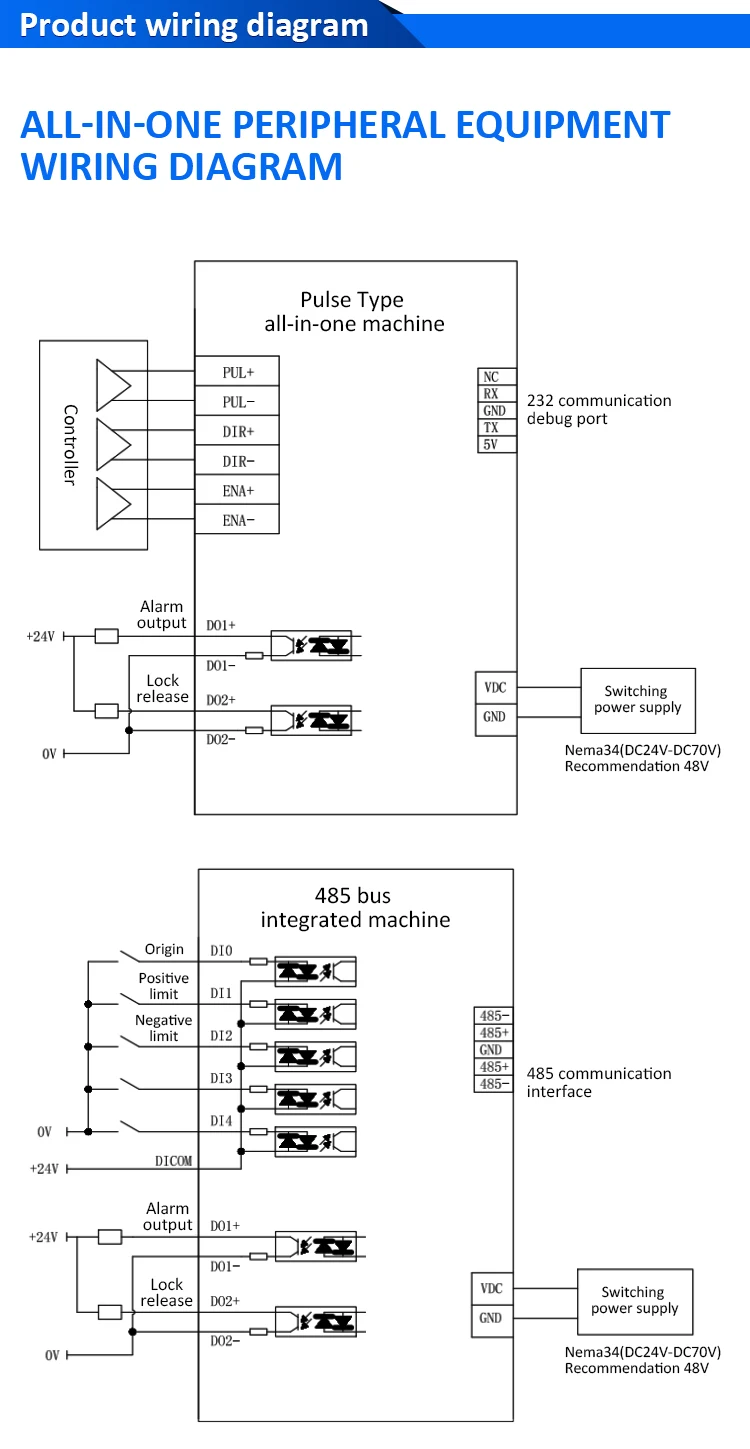 Integrated Motor, 48V, 6A, 1000PPR, 4.5/8.5/10/12N.m - detail 10