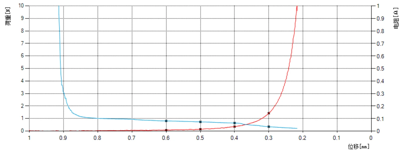 Industrial Conductive Foam Gasket for EMI Shielding With Adhesive Backing ESD Safe Sponge Die Cut Custom Electrical manufacture