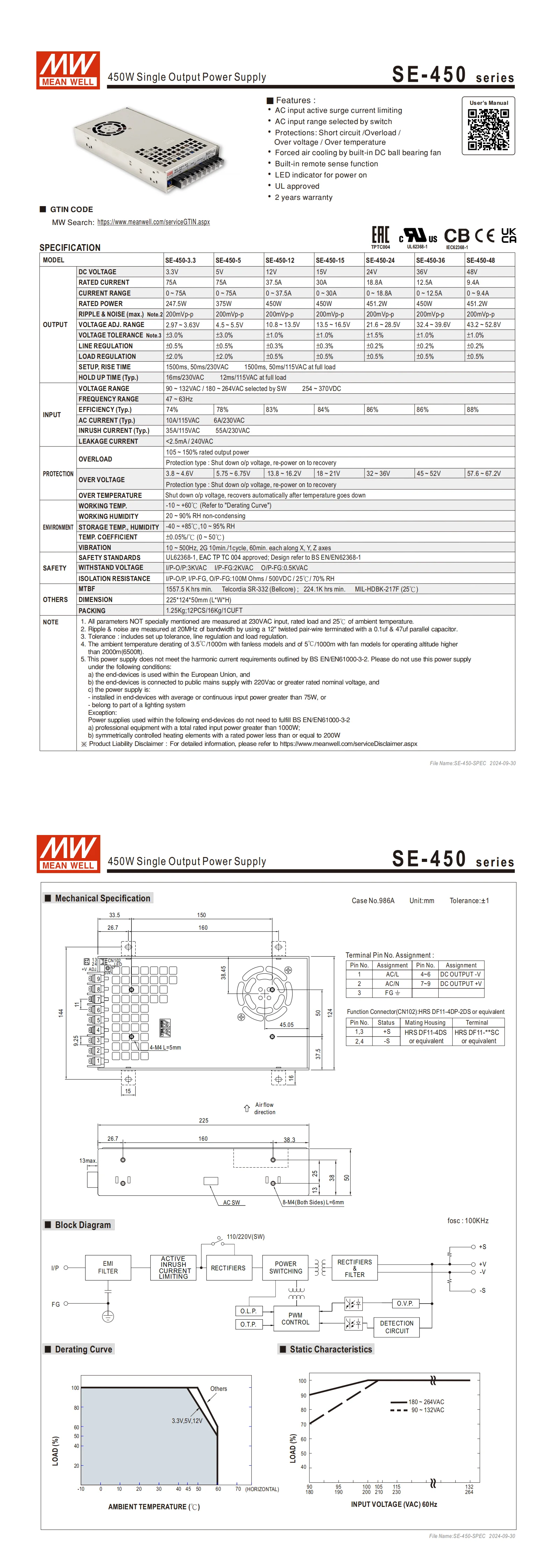 Mean Well SE-1500-12 1500W 48V 300A 89% Efficiency Short Circuit/Overload Protection Single Industrial Switching Power Supply