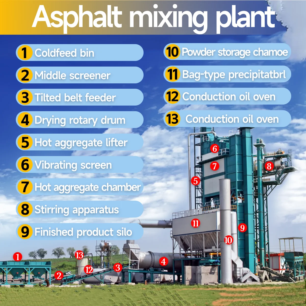 Asphalt Mixing Plant Remote Monitoring Capacity 80-400t/h Asphalt Mixer and Asphalt Concrete Mixer