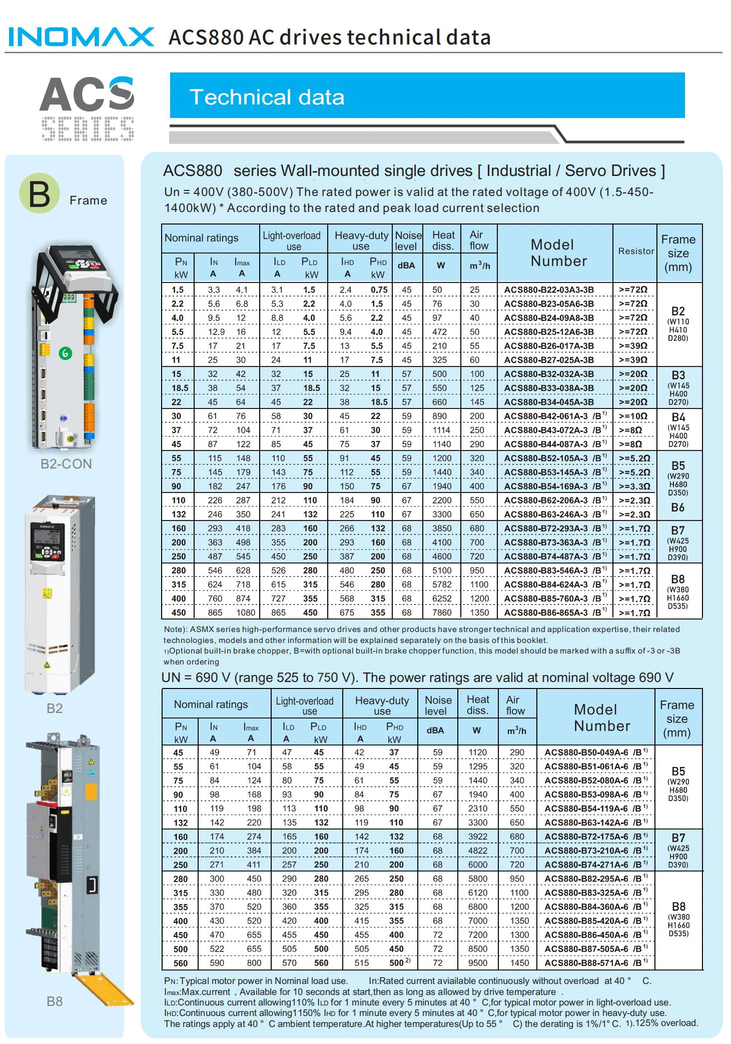Regenerative 250KW 280KW Variable Frequency Drive with Direct Torque Control for High-Speed Applications