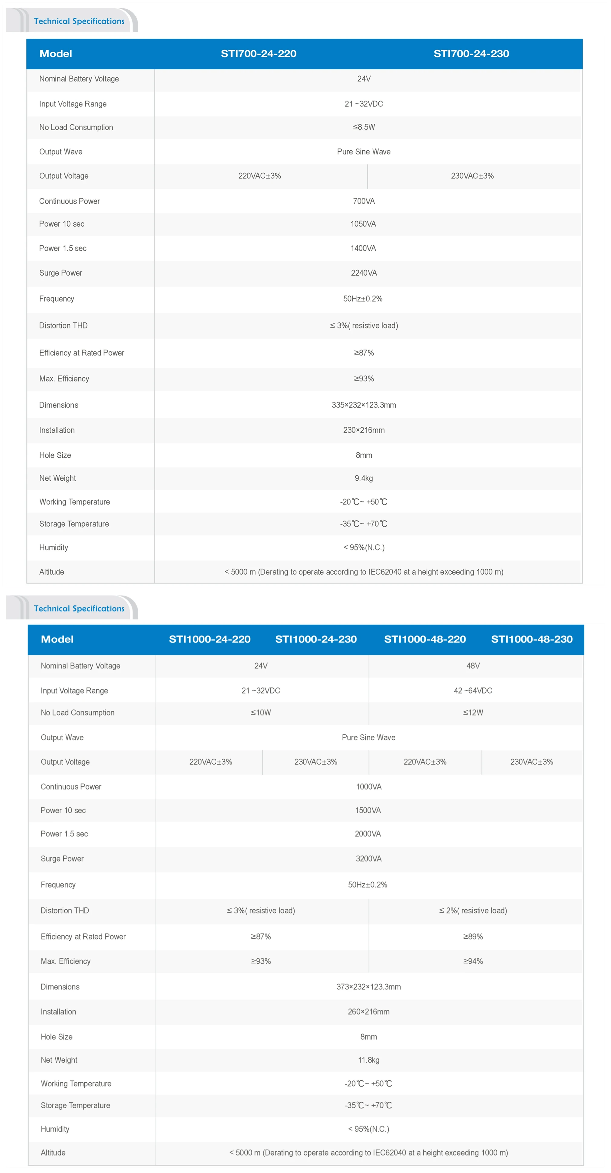 Ryzen 3500u geekbench hot sale