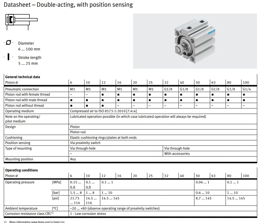product chyf short stroke cylinder advc series fast acting cylinder with outstanding tensile force ratio867-12