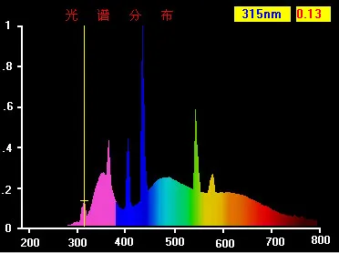 10.0 UVB лампы Т8 люминесцентные рептилия
