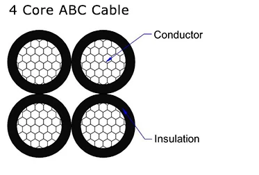 4 Core ABC Cable 4 Core ABC Cable