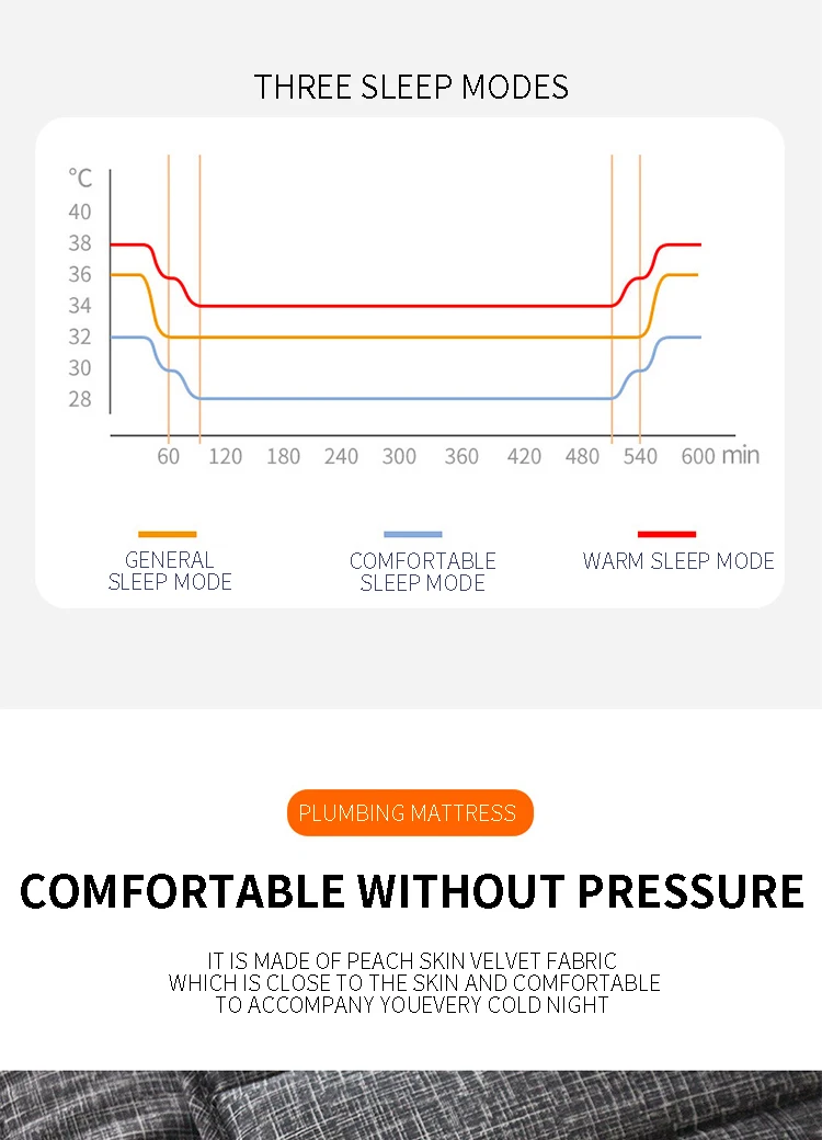 Dual Temperature Control Waterproof Hot Water Blanket Hot Water
