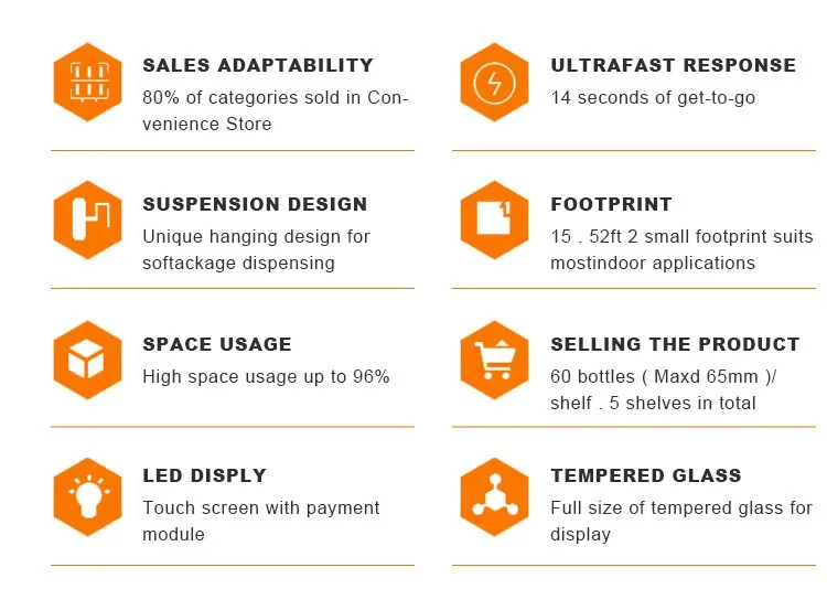 Secret Codes for Vending Machines Simplified