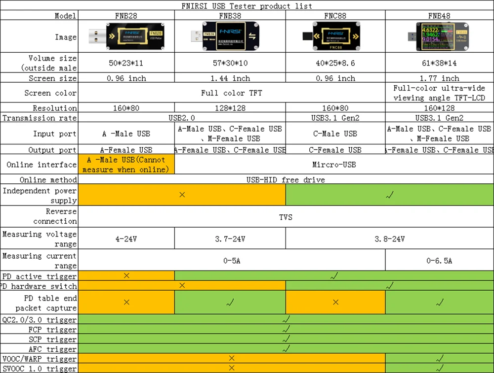 Fnirsi firmware. USB-тестер FNIRSI. FNIRSI fnb48. Юсб тестер блютуз программа. PD Trigger.