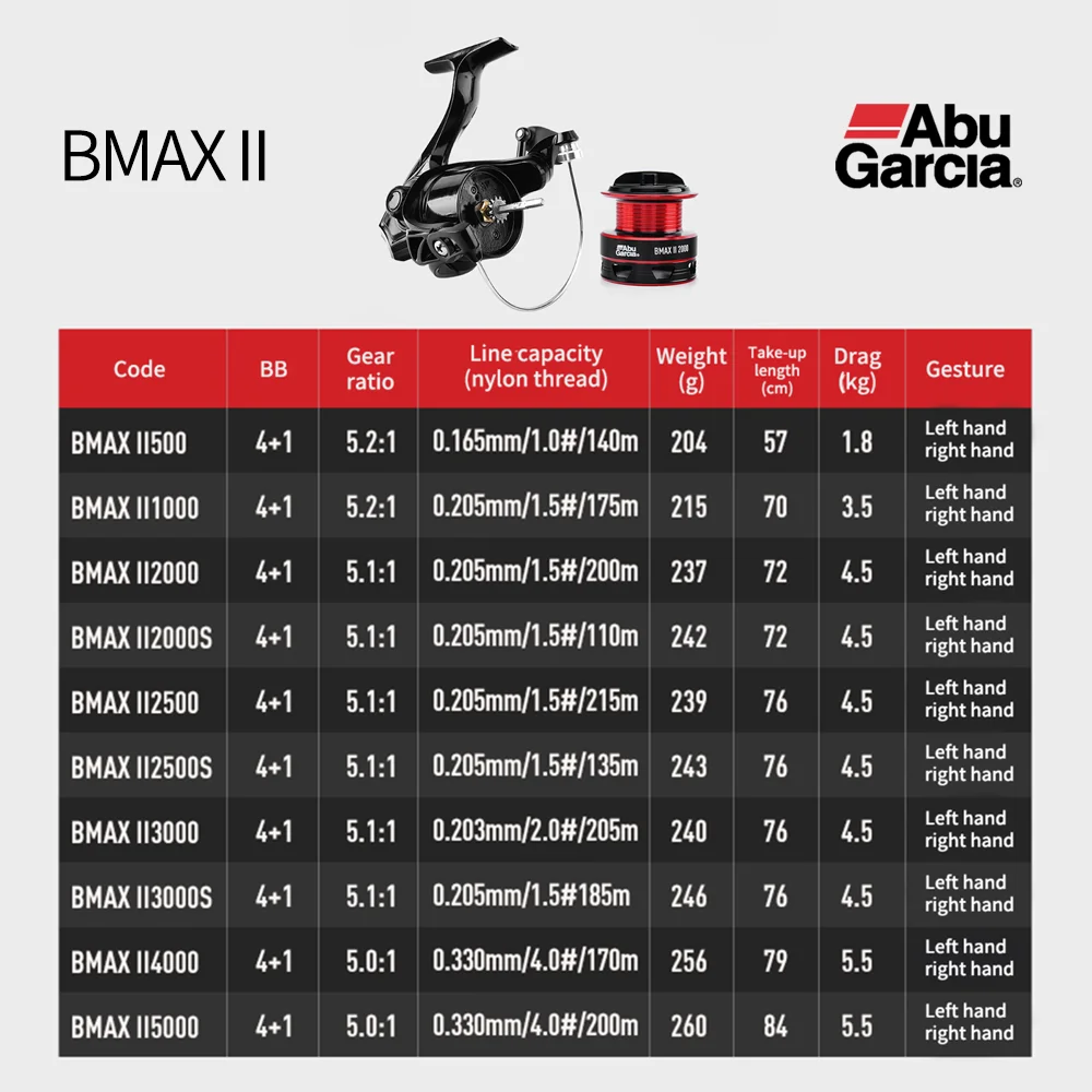 Original Abu Garcia BMAX 5.2:1 Gear Ratio 4+1BB metal Fishing