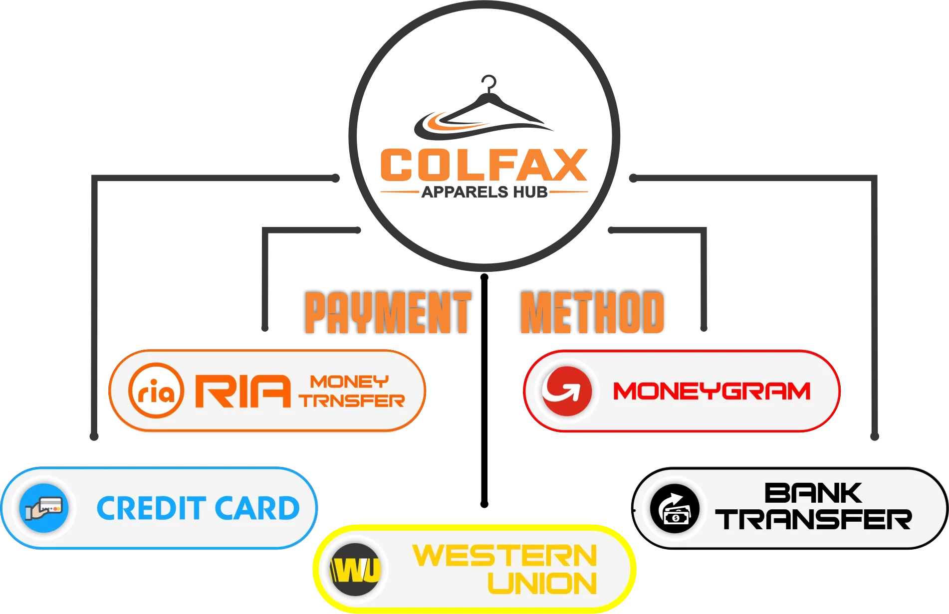 Payment.png
