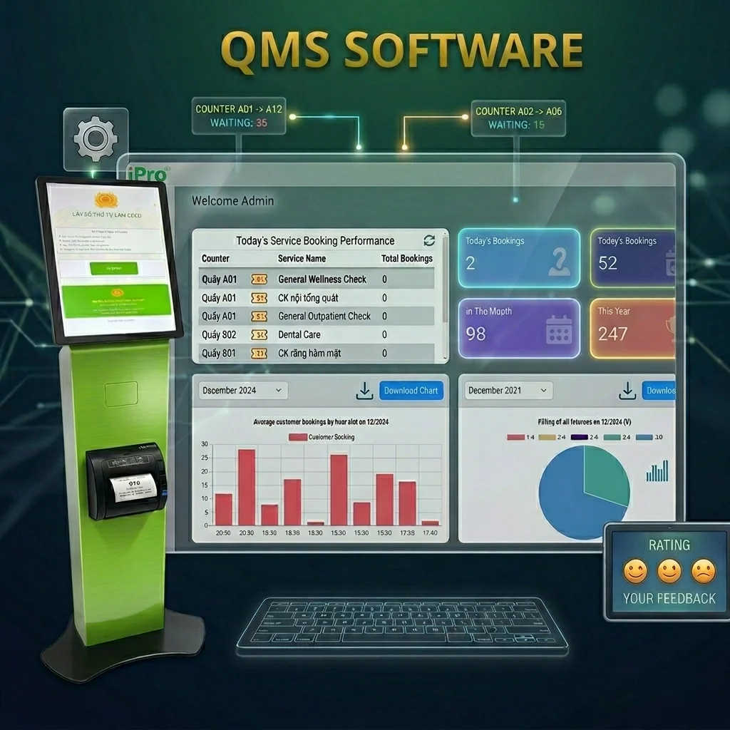 Software QMS System for Smart Service Flow Optimization | AT-QMS Queue ...
