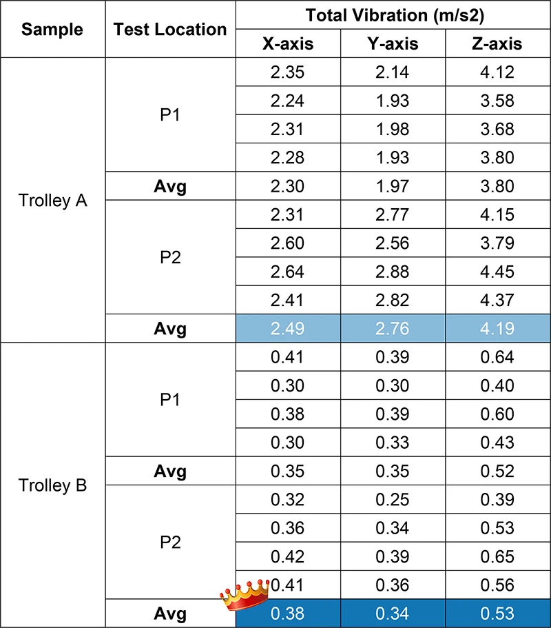 
Амортизатор из нержавеющей стали для тележки 