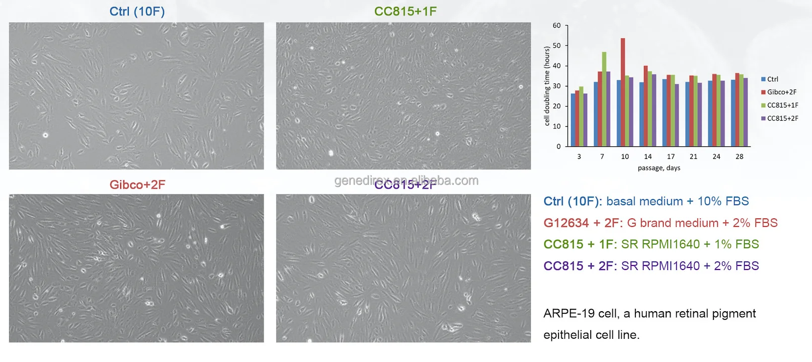 Sr Dmem/f12 (1:1) Serum Reduced Dmem Rpmi 1640 Cell Culture Media ...