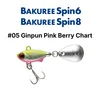 #05 Ginpun Pink Berry Chart
