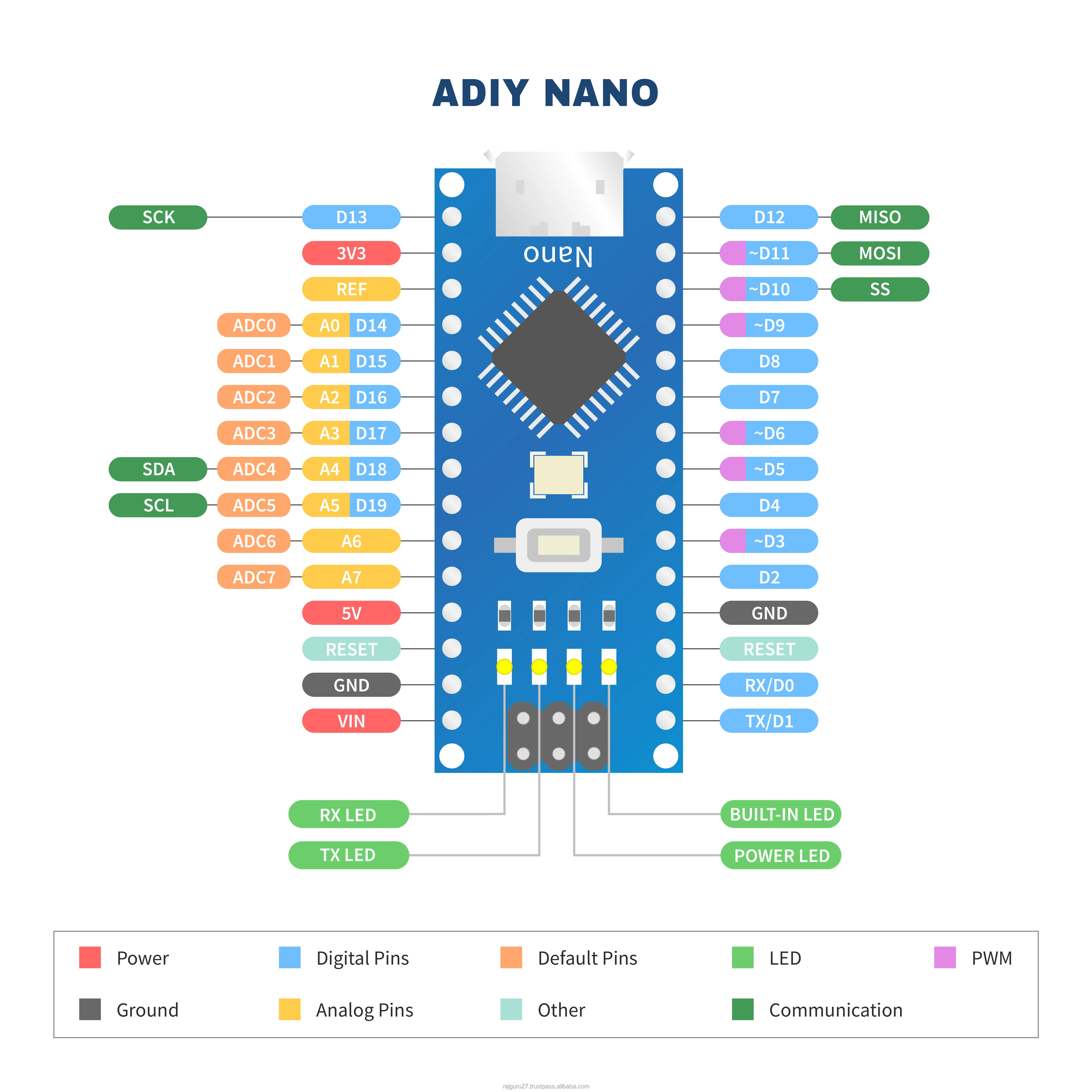 Adiy Nano - Made In India - Buy Arduino Nano Atmega328p Microcontroller ...