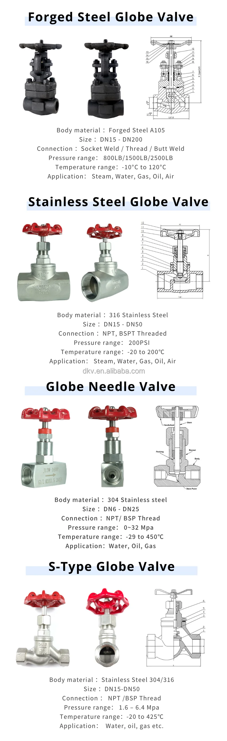 Threaded Stop Valve, DKV, J11T, Cast, Steel - detail 12