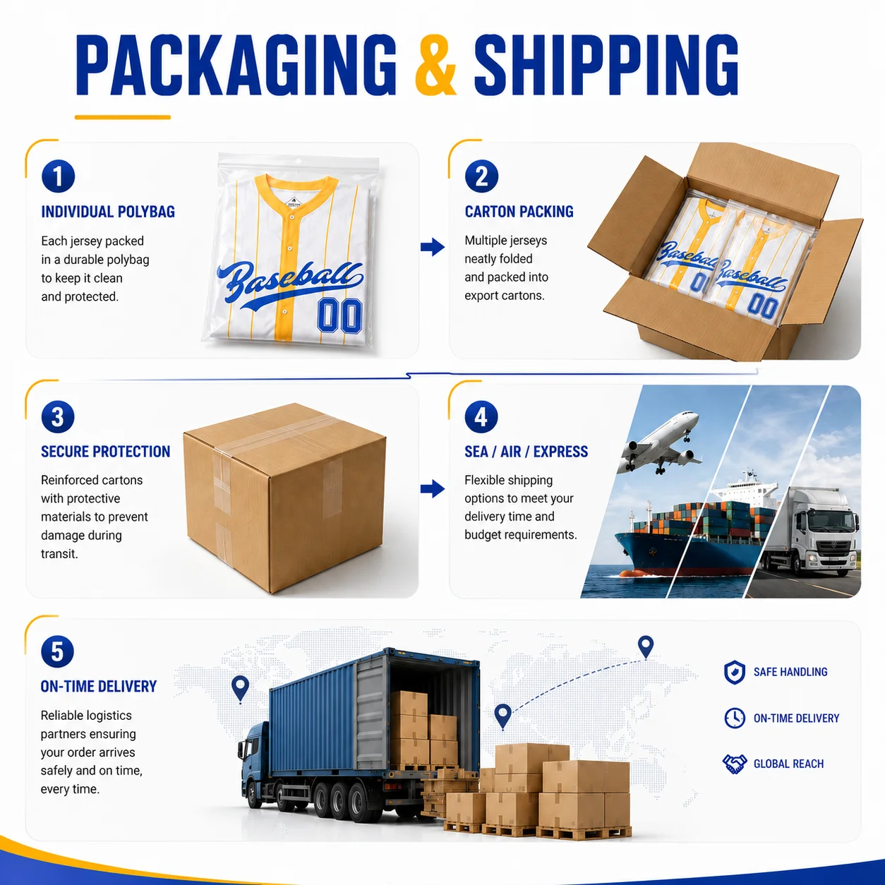 Packaging & shipping specifications