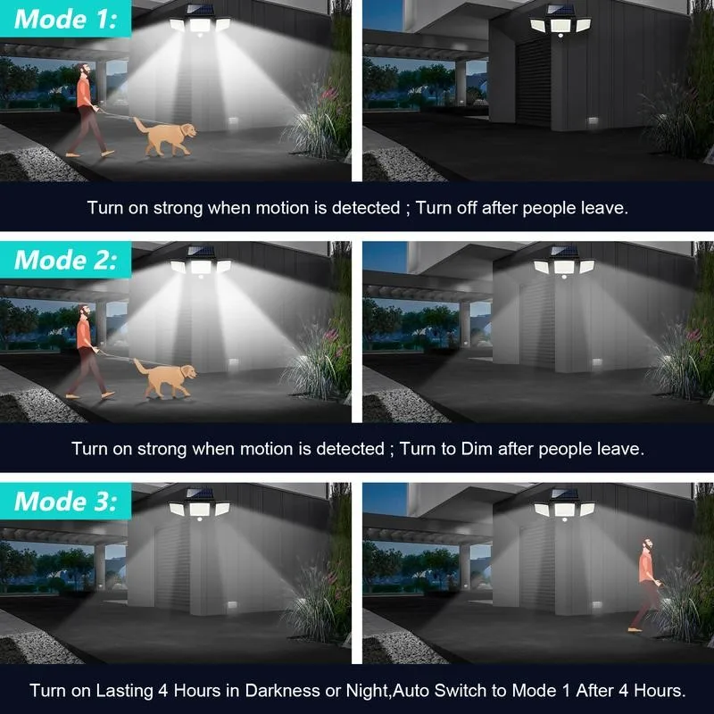 3 Security Modes Visualization