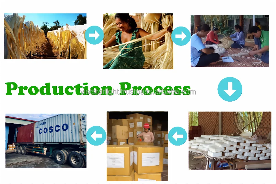 Water Hyacinth Basket Water Hyacinth Woven Basket Set/3 Made In Vietnam