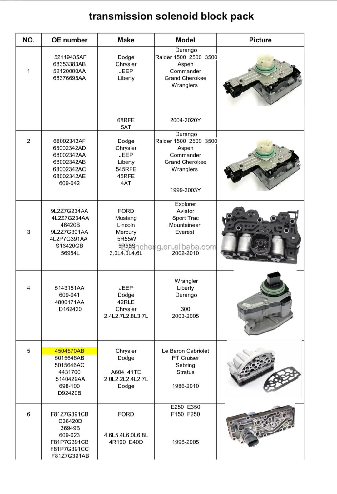 5R55S Auto Transmission Solenoid Block Pack| Alibaba.com