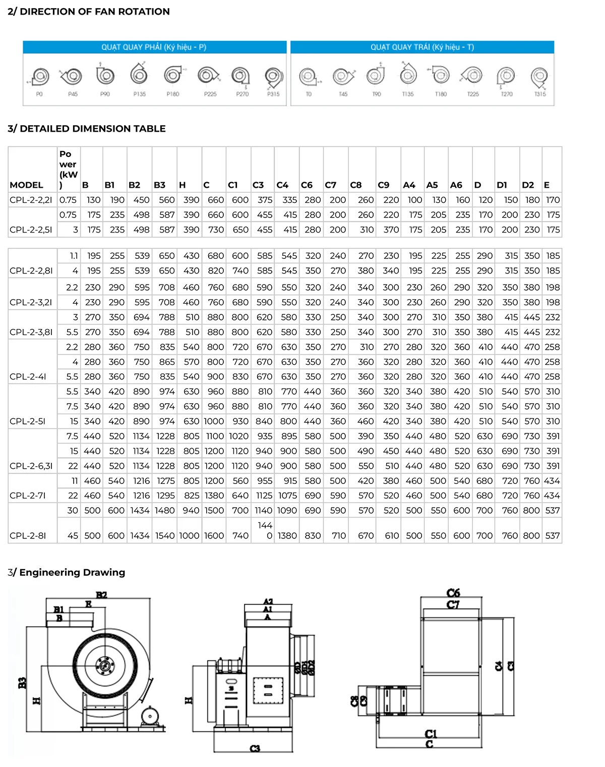 Centrifugal Fan, CNC, CPL-2-4I - detail 6