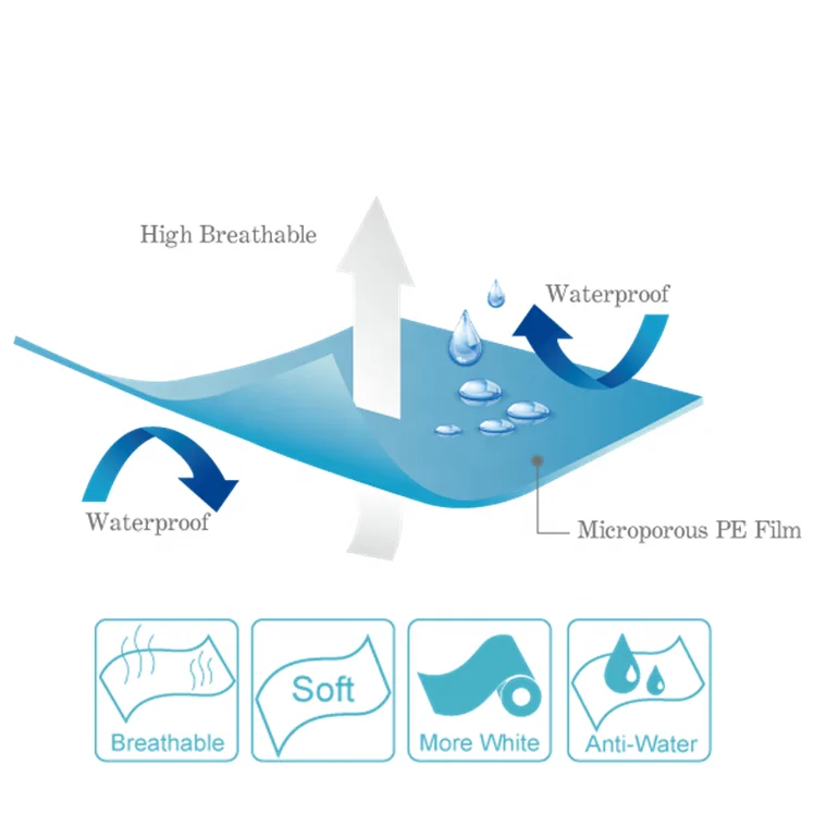 Customization Pe Polyethylene Microporous Waterproof Membrane ...