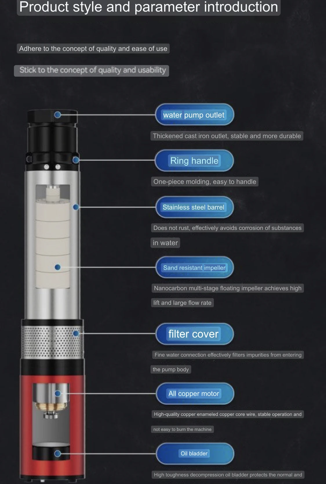 RANKING SP-48/8RC 48V Stainless Steel Submersible Deep Well Pump 1100w 55m Head Flow 10m3/H 8 Impeler Pump With Remote Control