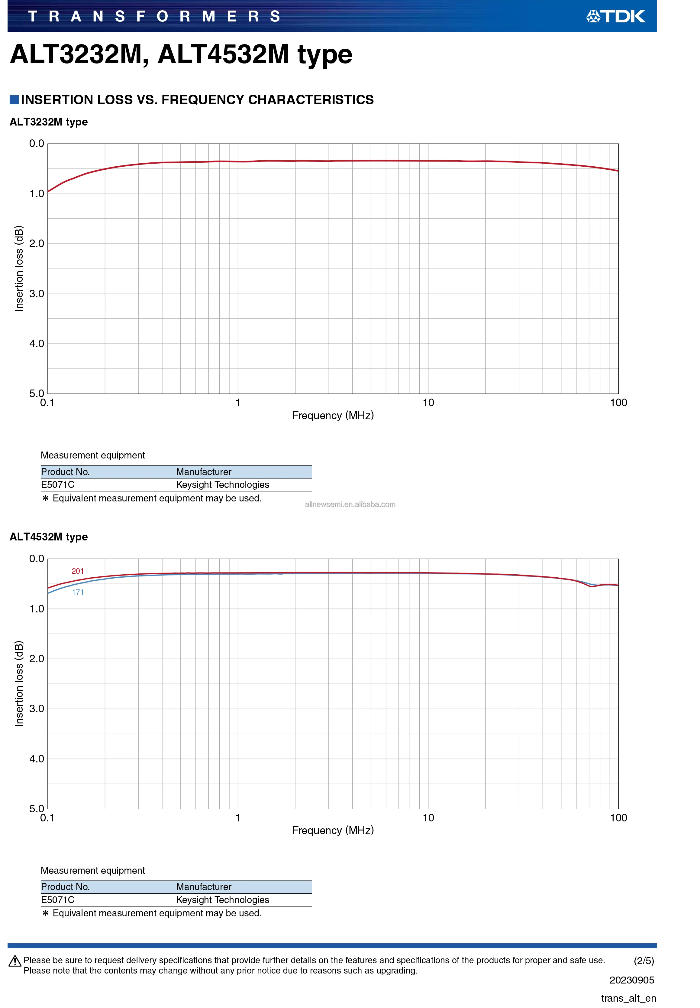 You can contact me for the best price ALT4532M-171-T001 Pulse Transformer XFRMR LAN 1CT 170UH Surface Mount Hot sale Original