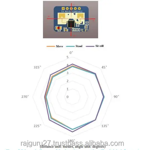 Hlk-ld2410c Human Presence Body Induction Distance Detection Radar ...