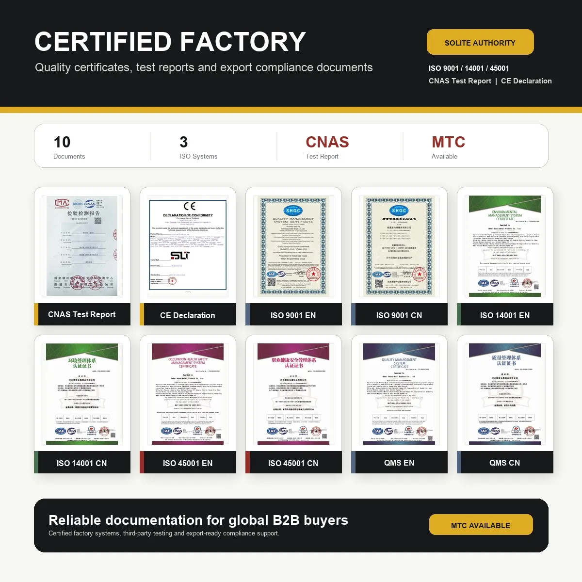 Solite Authority Collage: ISO 9001, 14001, 45001, CE, and CNAS certificates