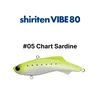 #05 Graphique Sardine