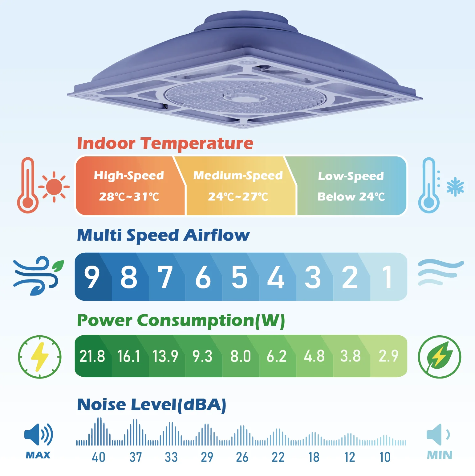 ESG Air Cooling Drop ECO Ceiling Fan with Remote Control Durable Square Plastic Frame for Commercial Offices and Hotel Use