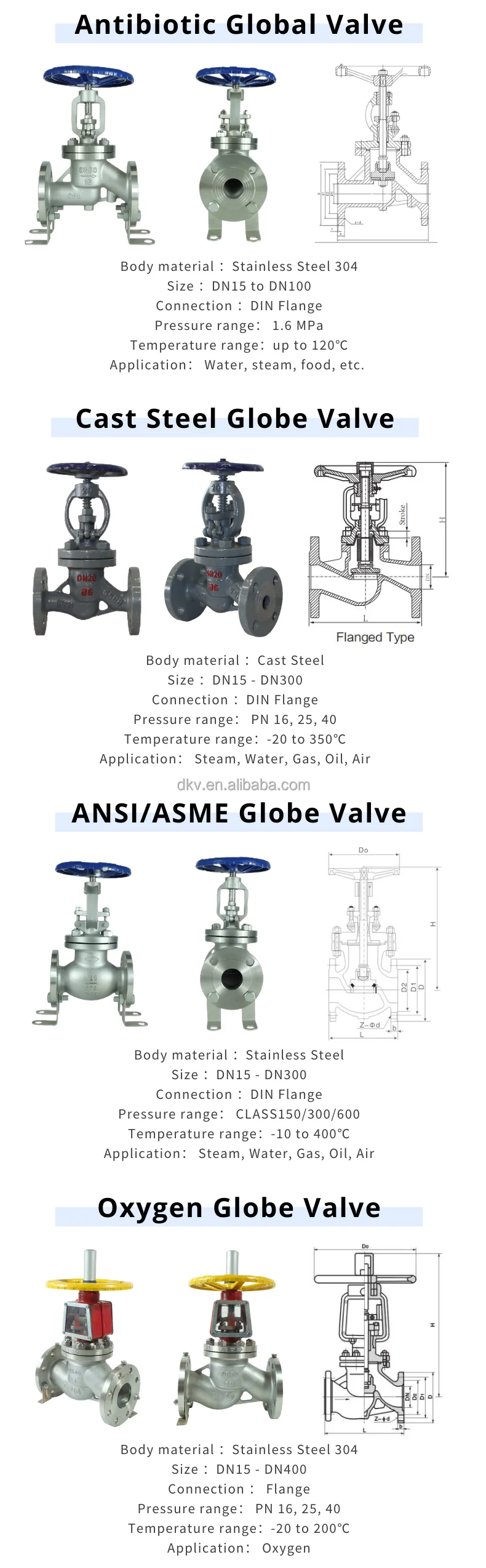 Threaded Stop Valve, DKV, J11T, Cast, Steel - detail 10