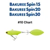 #10 Chart