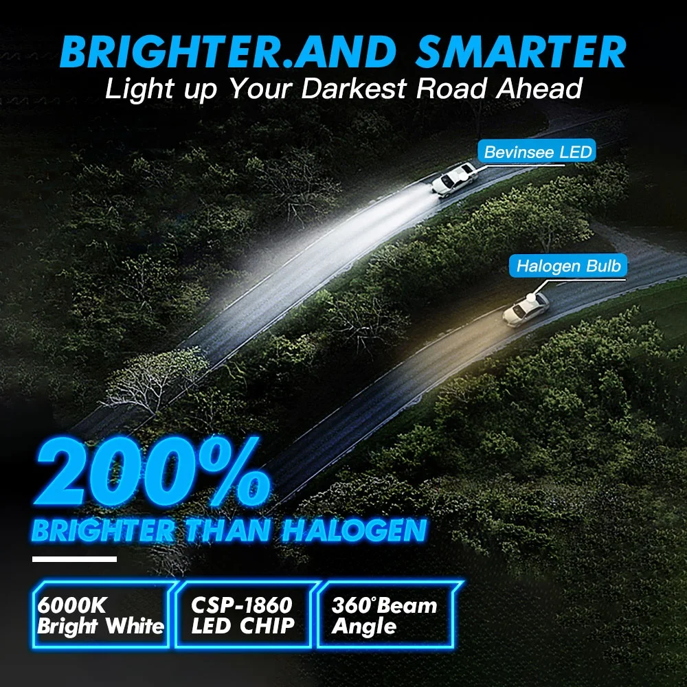 SHENKENUO 9007 HB5 LED Headlight Bulbs - 6000K 3600 Lumens Hi/Lo Beam For Dodge Dakota 1997-2004