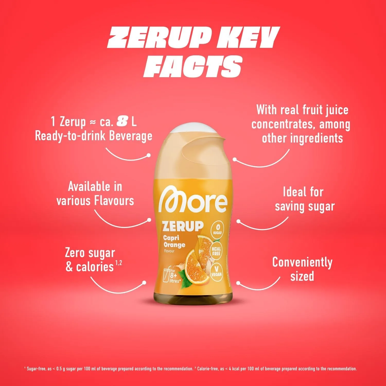 Zerup Key Facts