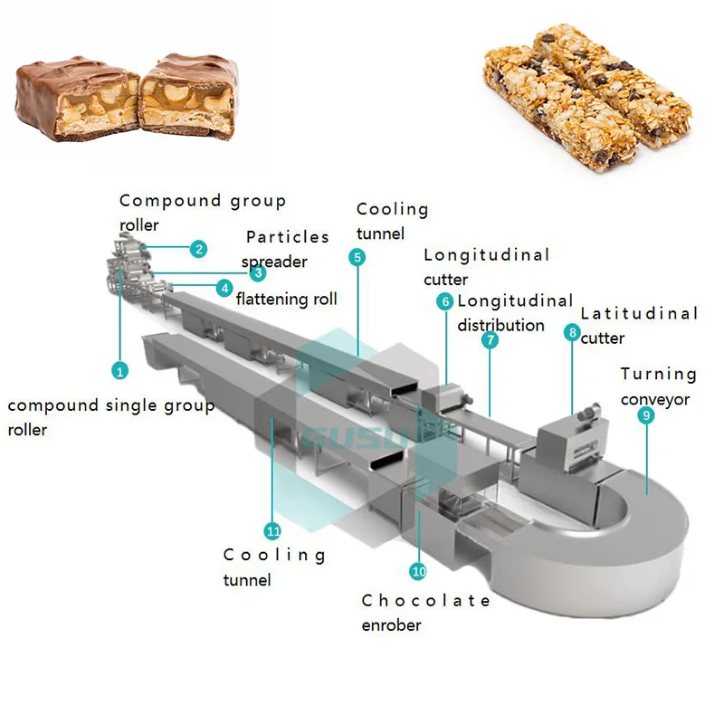 Gusu Automatic Energy bar Production Line Cereal bar Processing Line Cereal bar Machine