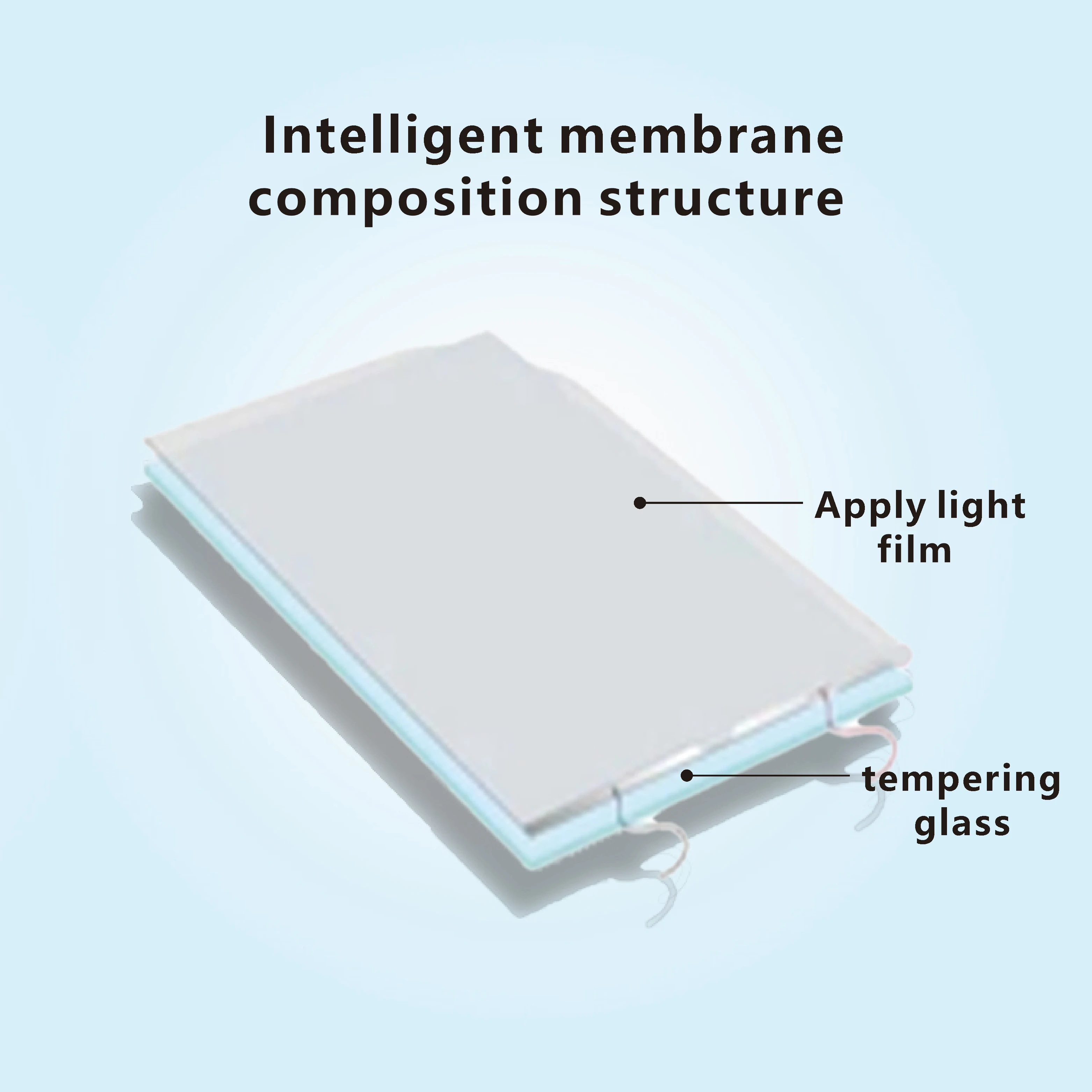 Умная умная стеклянная пленка PDLC 82% 83% 84% 88% 92% пропускания 94% для помещений офисов ванной комнаты