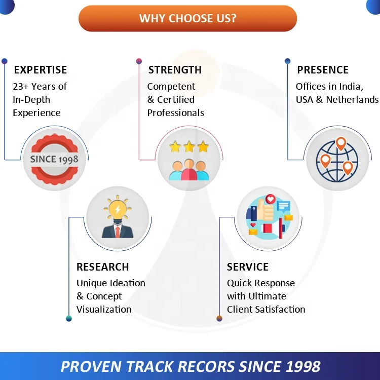 Search Engine Optimization Service Provider in India with Best Price