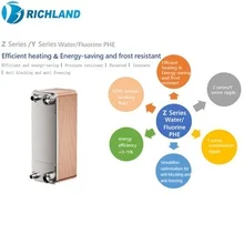 Stainless Steel 6-16KW Custom Replace Alfa AC30/AC43 High Efficient Water Fluorine razed Plate Heat Exchanger For Refrigeration