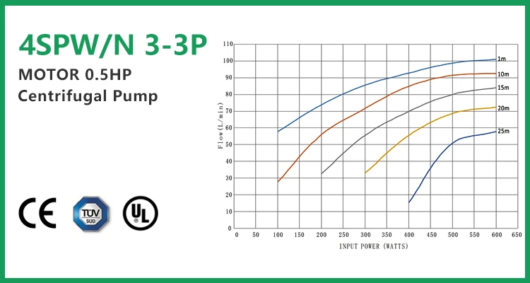 The Innovativeness of Solar Well Pump