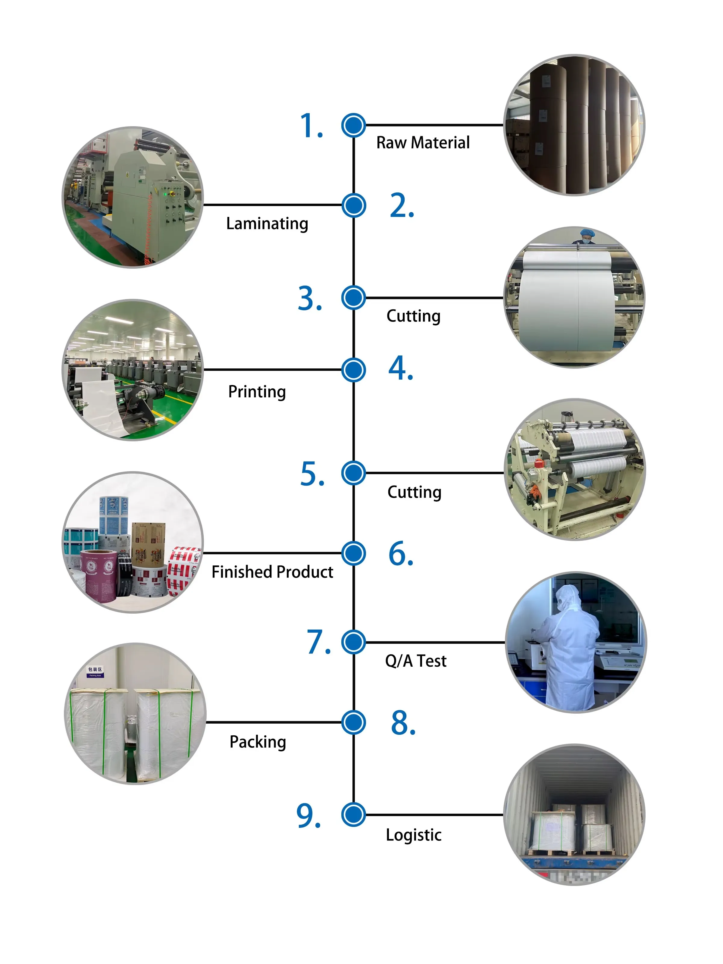 Aluminum paper laminate
