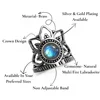 As Per Image