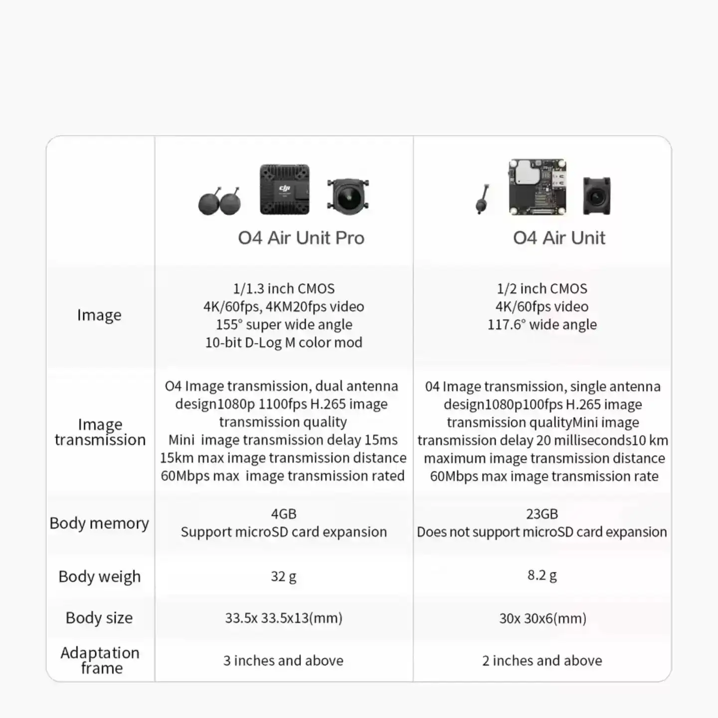 For DJI O4 Air Unit Pro FPV Digital Video System 4K UHD Output 15km Transmission Distance and 60fps/120fps Modes for Drones