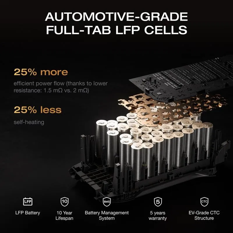 Charging Options and Solar Panels