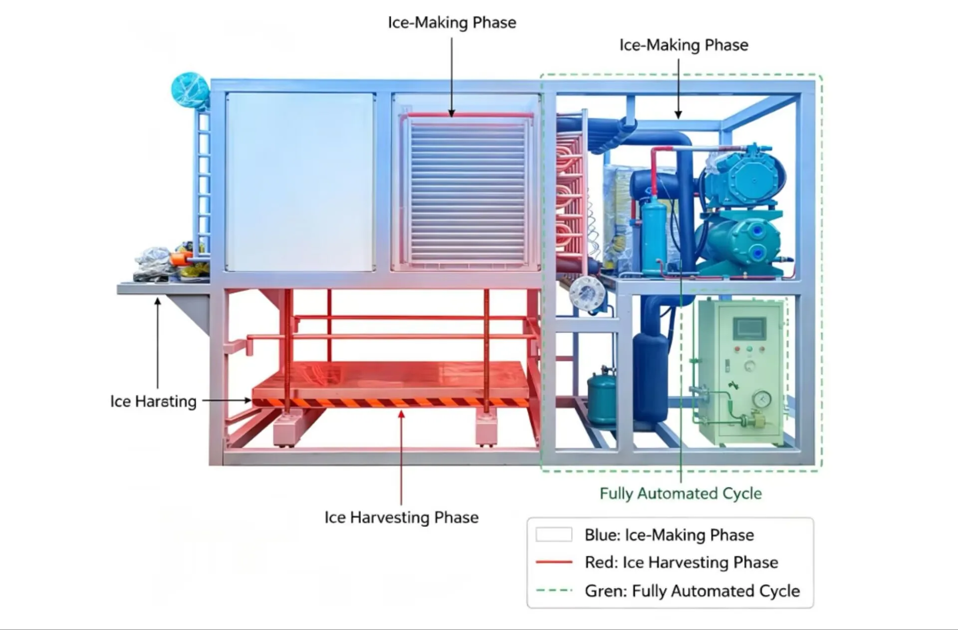 Ice Machines, 380 V, 4000 - detail 22