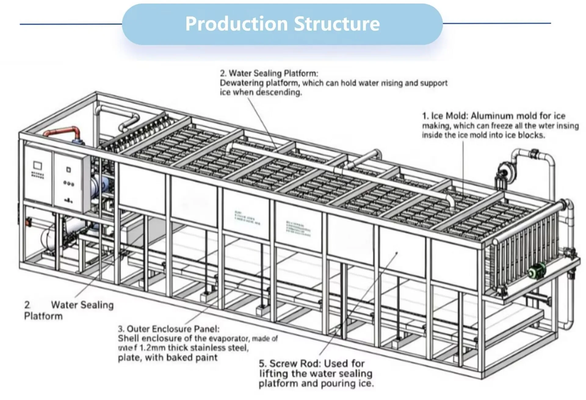 Ice Machines, 380 V, 4000 - detail 4
