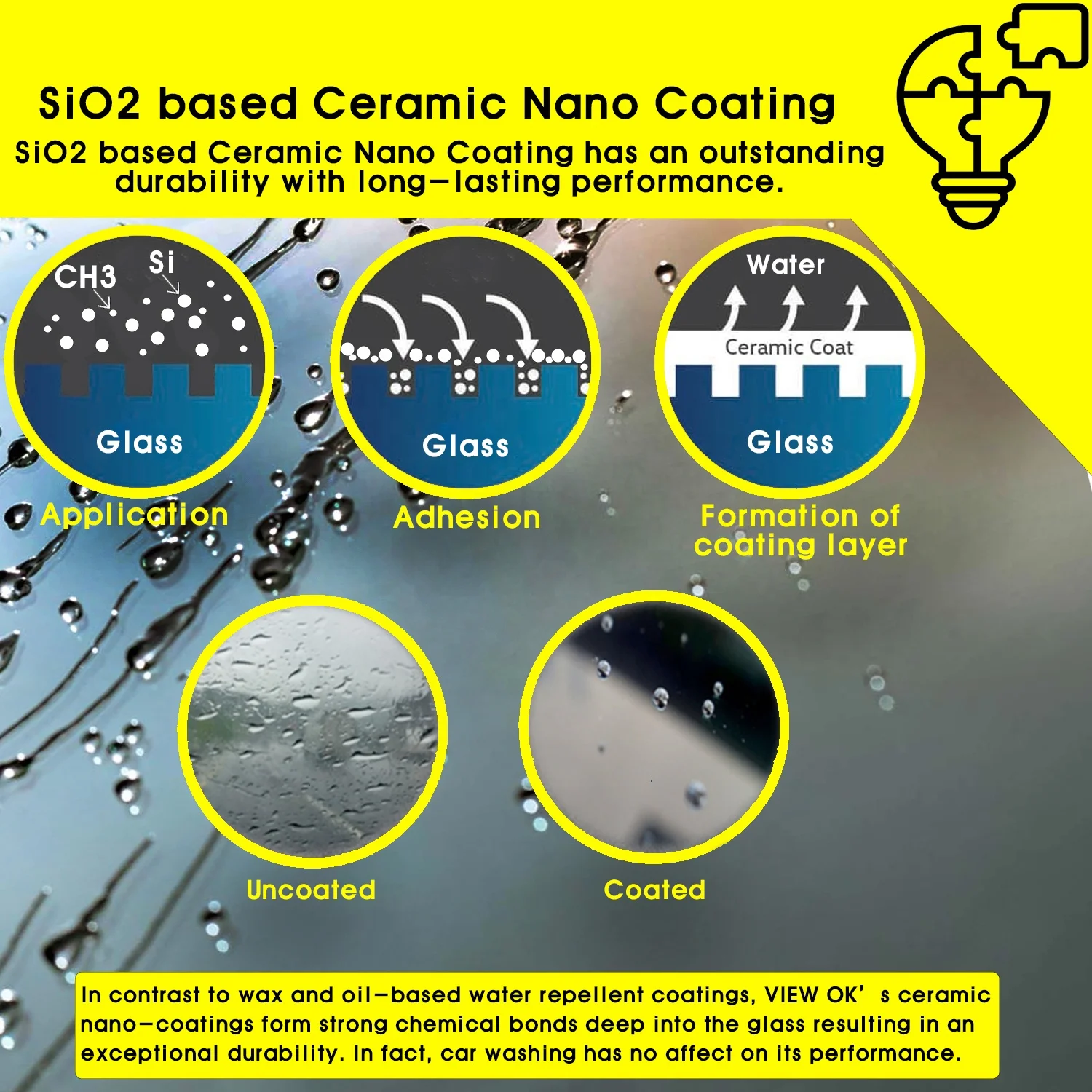 Best Korean Water Repellent Spray For Car Windows Glass Windshield